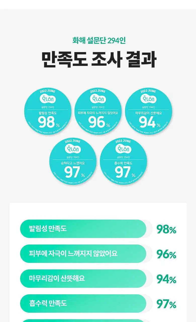 [진정/쿨링] 닥터디퍼런트 시카 메탈 퀵 수딩 크림 50g 상세페이지 4